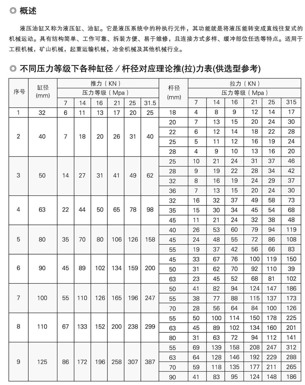 油缸參數(shù)表.jpg